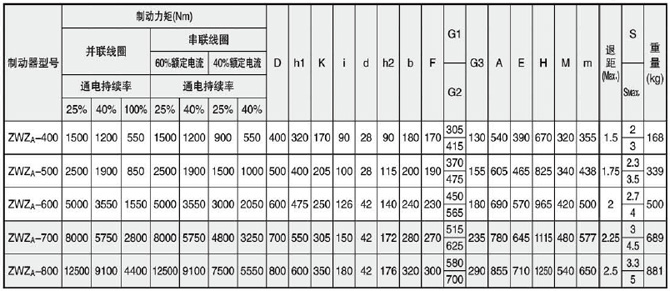 愛ZWZA型號2